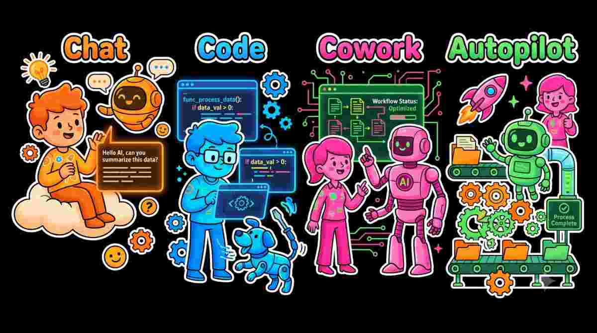 The New Microsoft Copilot with Home, Code and Autopilot