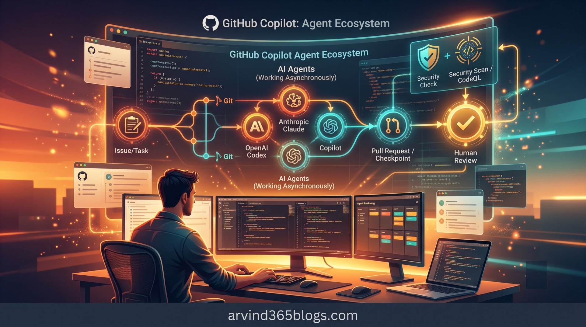 GitHub Copilot Third-Party Coding Agents