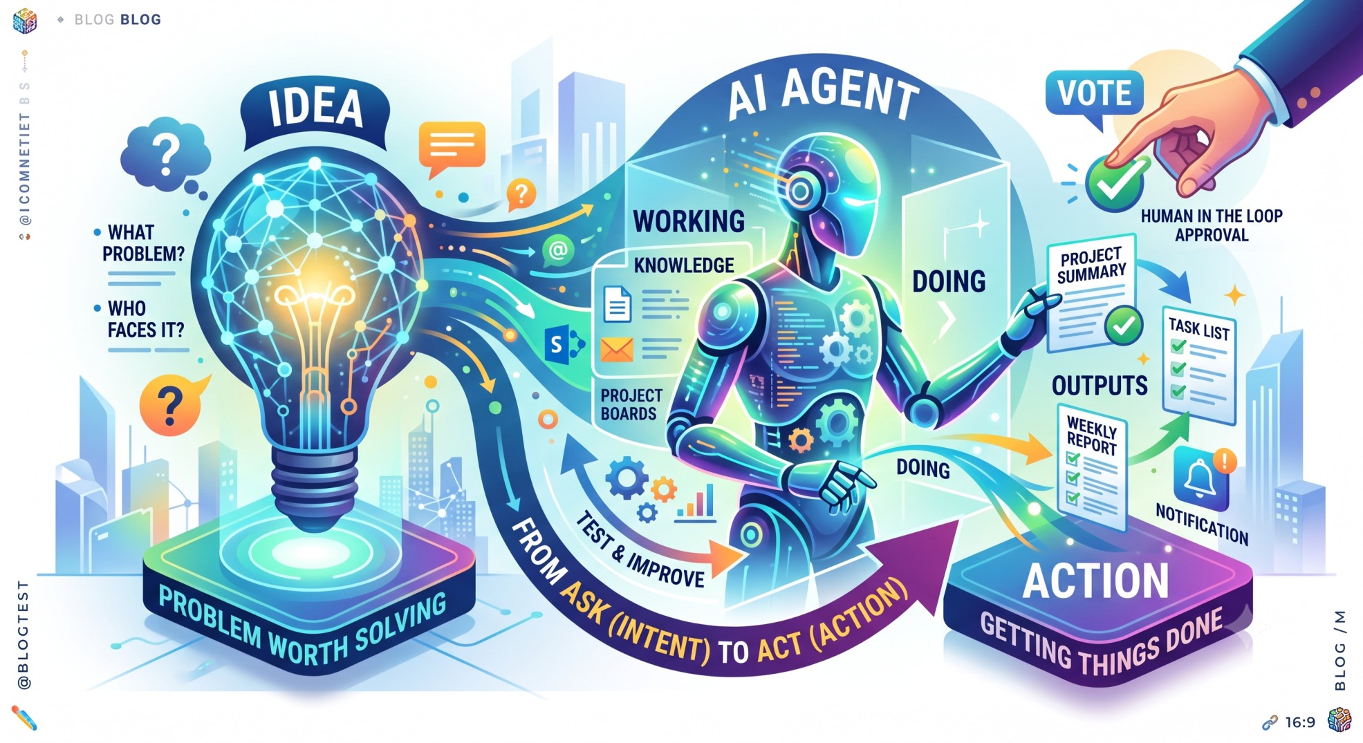AI Agents: From Idea to Action