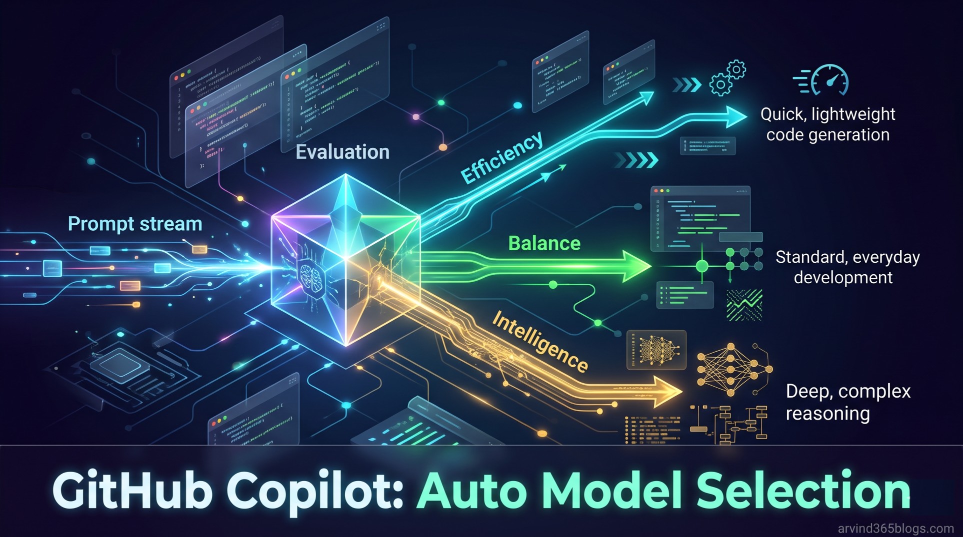 GitHub Copilot Auto Model Selection