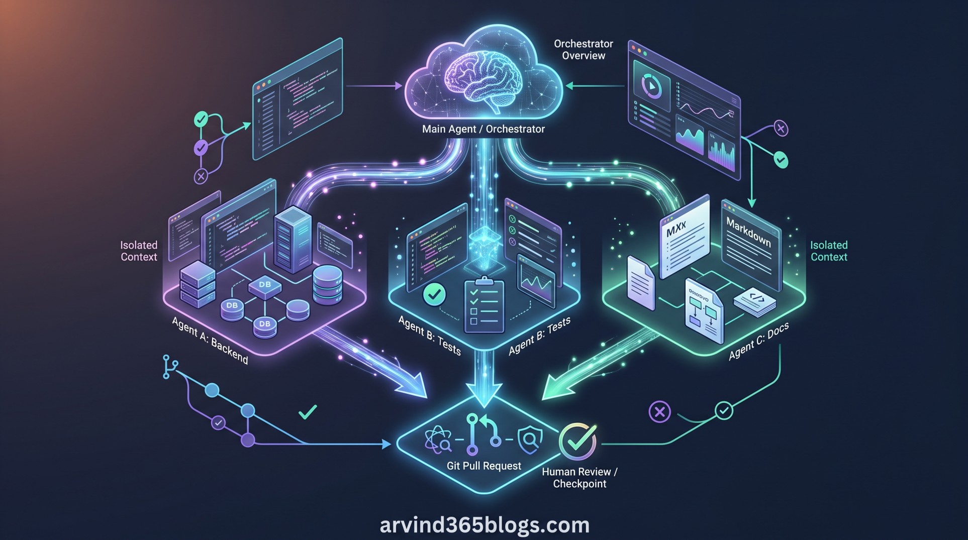 Adding Agent Skills for GitHub Copilot Cloud Agent