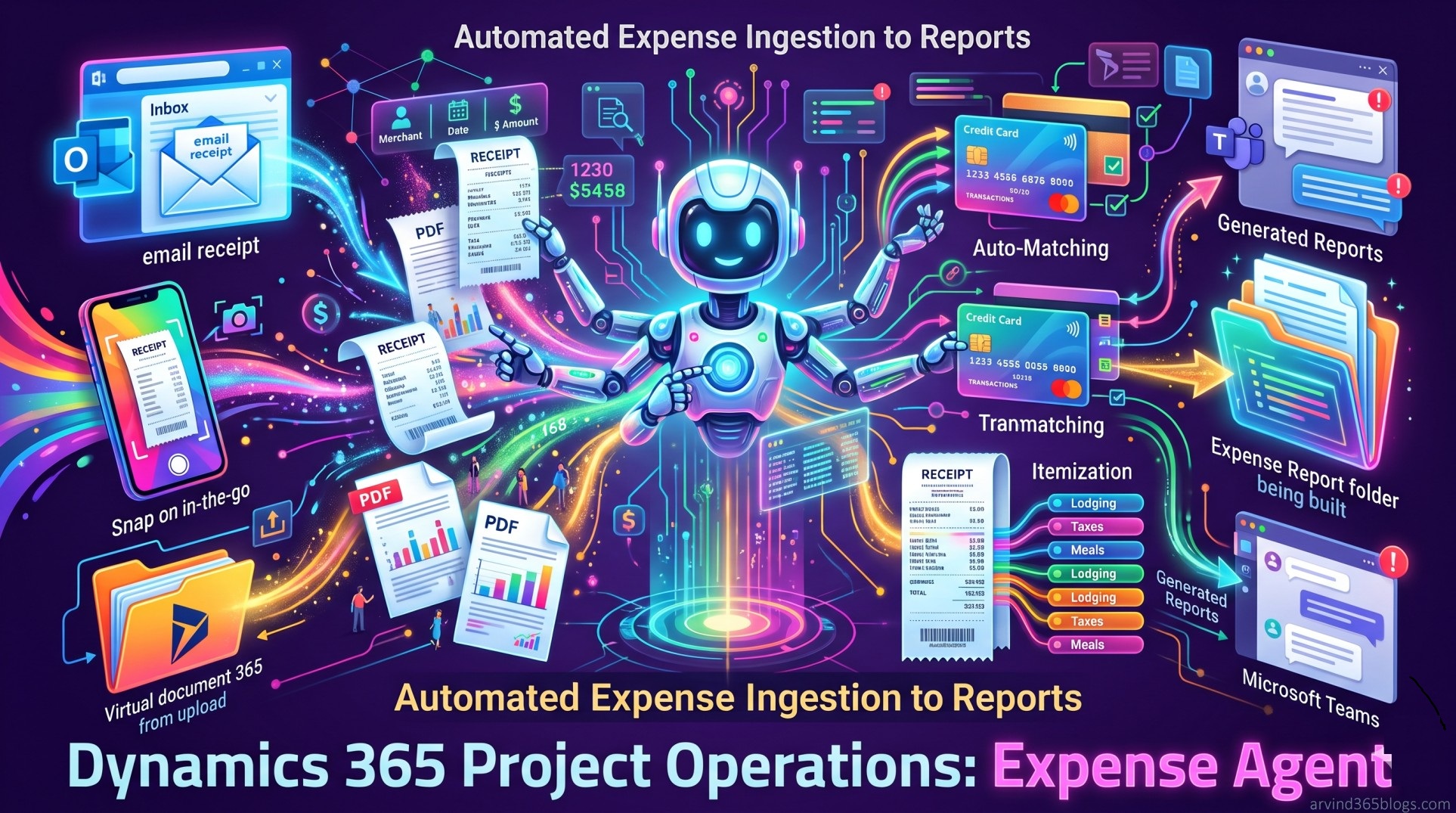 Expense Agent Overview in Dynamics 365 Project Operations